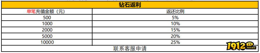 1912yx《神戒BT》9月15日-9月19日月中特别活动