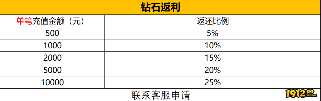 1912yx《神戒BT》10月1日-10月7日国庆特别活动