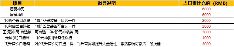 1762230326821912yx《神戒BT》线下返利部分道具调整2821.png 1762230326821912yx《神戒BT》线下返利部分道具调整2821.png